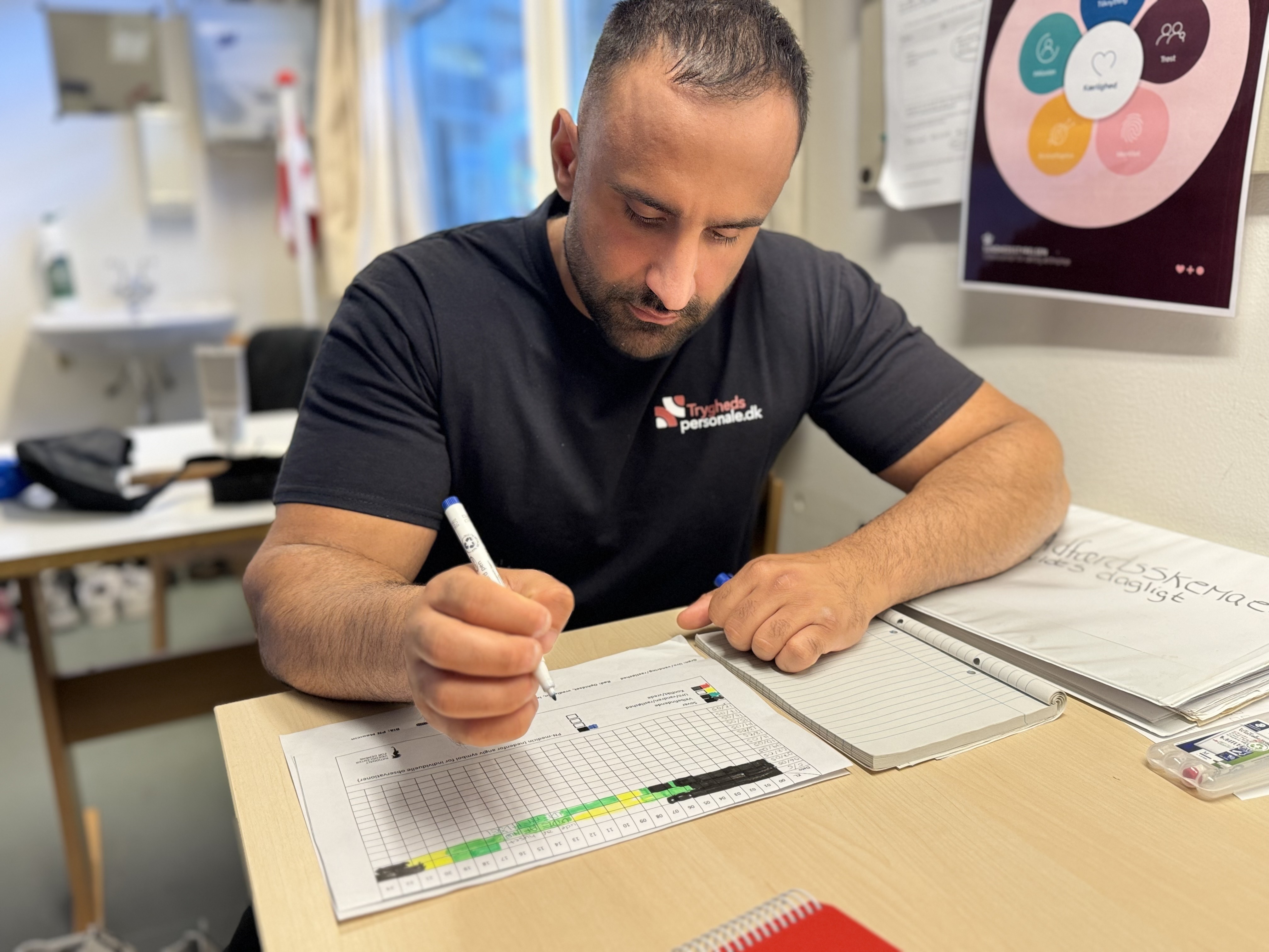 Tryghedspersonale medarbejder planlægger og dokumenterer enkeltmandsprojekt ved skrivebord med vagtplaner og strukturerede arbejdsdokumenter